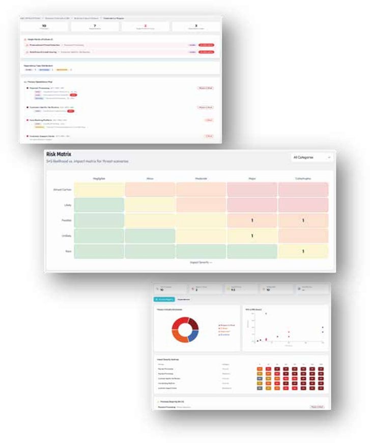 BCP/DR dashboard
