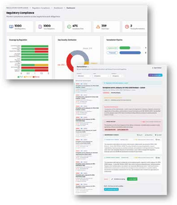 Compliance dashboard