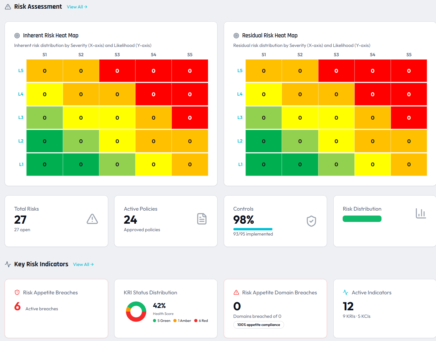 Risk assessment heat map dashboard
