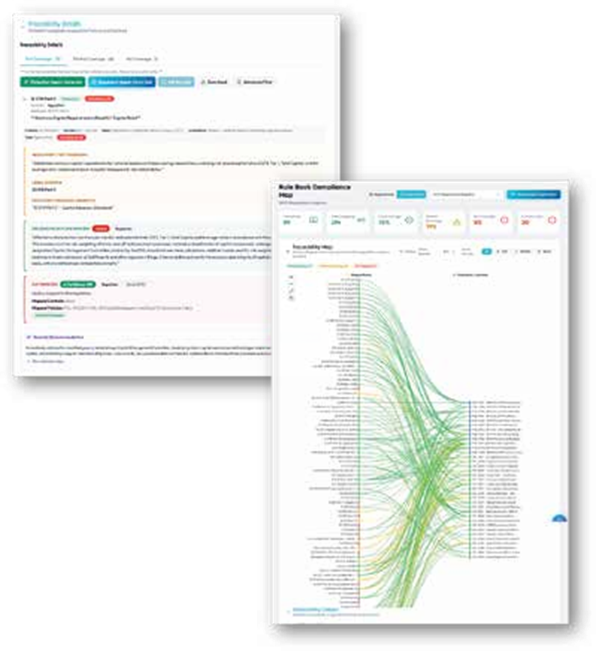 Gap analysis traceability map
