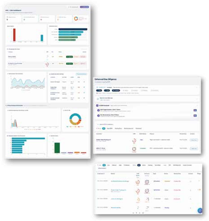 KYC dashboard